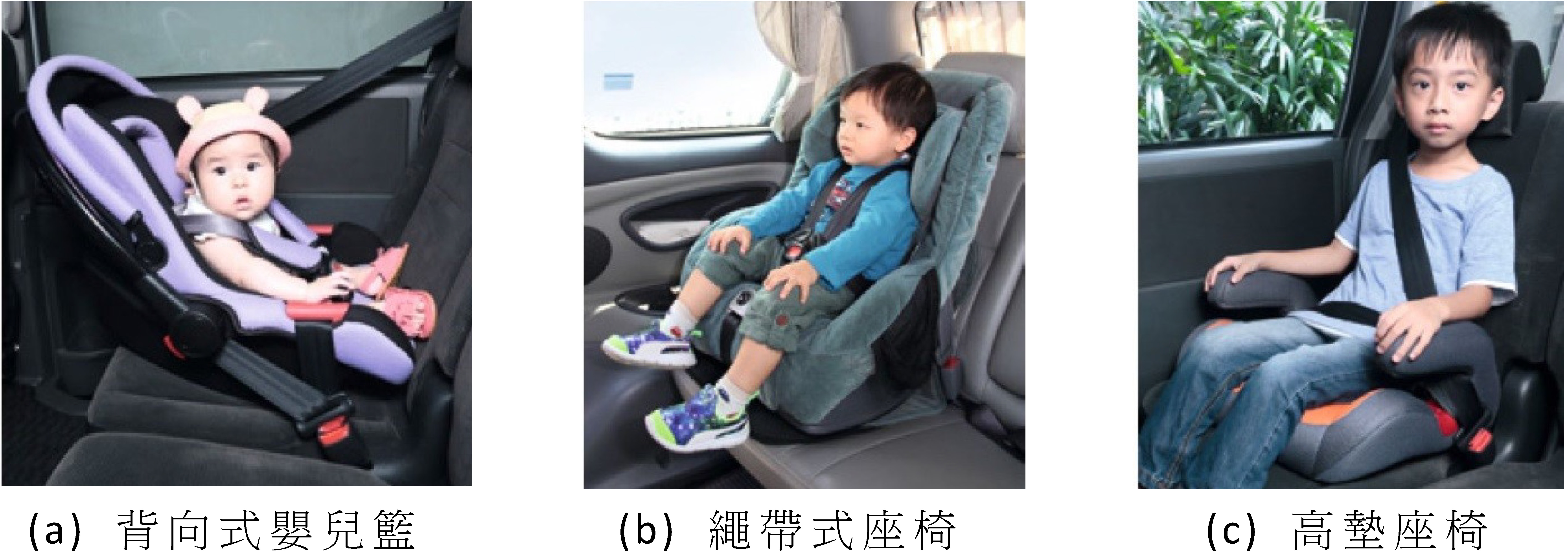 图1 ── 3款主要儿童汽车座椅